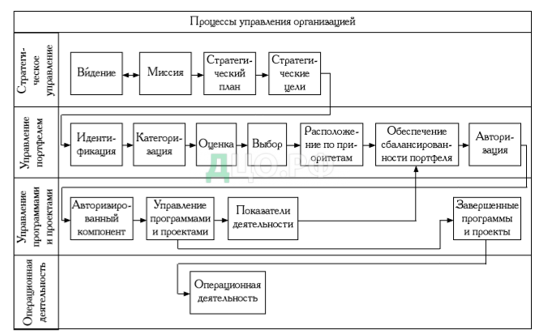 Дипломная работа: Управление портфелем недвижимости 2